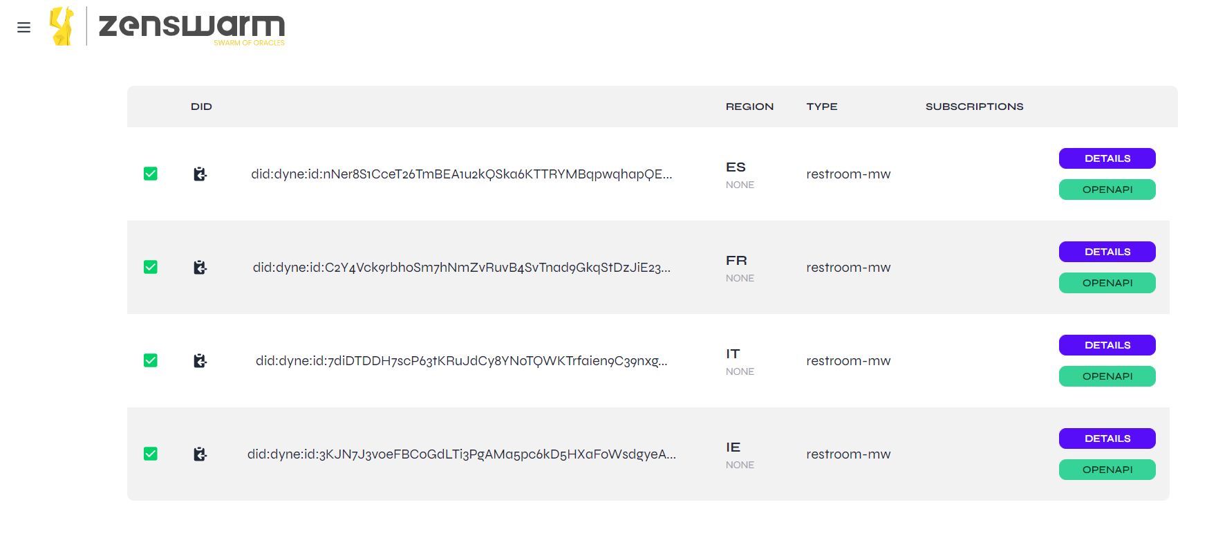 Zenswarm dashboard